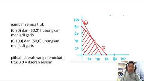 Linear Programing Metode Grafik
