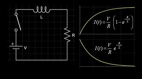 Introduction to RL circuits: inductors and back EMF, derivation of current vs time and half-life.