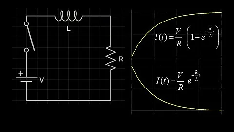 Introduction to RL circuits: inductors and back EMF, derivation of current vs time and half-life.
