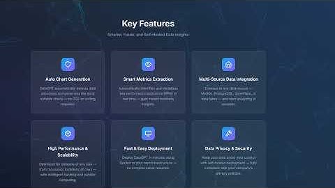 Coomia datagpt, auto generate metrics and dashboard
