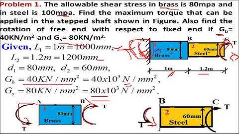 3   Composite Shafts in  Series