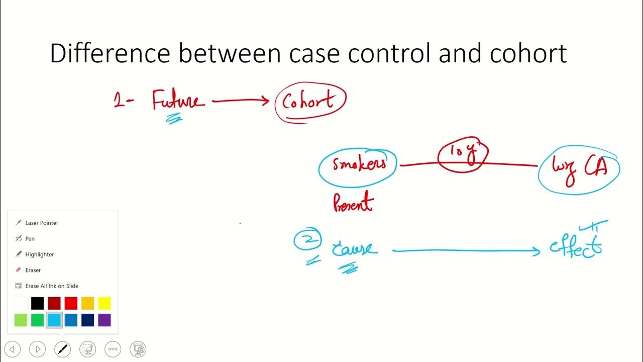 difference between case control and cohort study by gyan YouTube