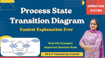 OS 5 : Process State Transition Diagram EXPLAINED in 7 Mins!