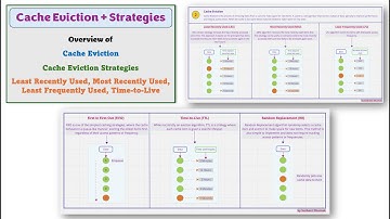 Episode 14: Basics of System Design - Cache Eviction Strategies