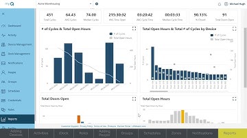 Overview of Reporting in myQ Facility | Support