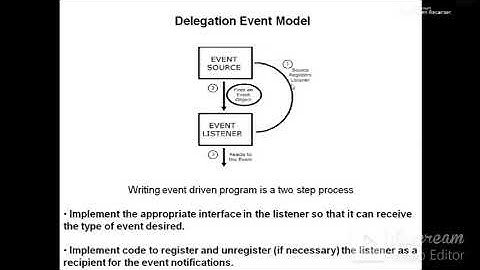 3.1 Event Delegation Event Model - Event Sources and Event Listeners