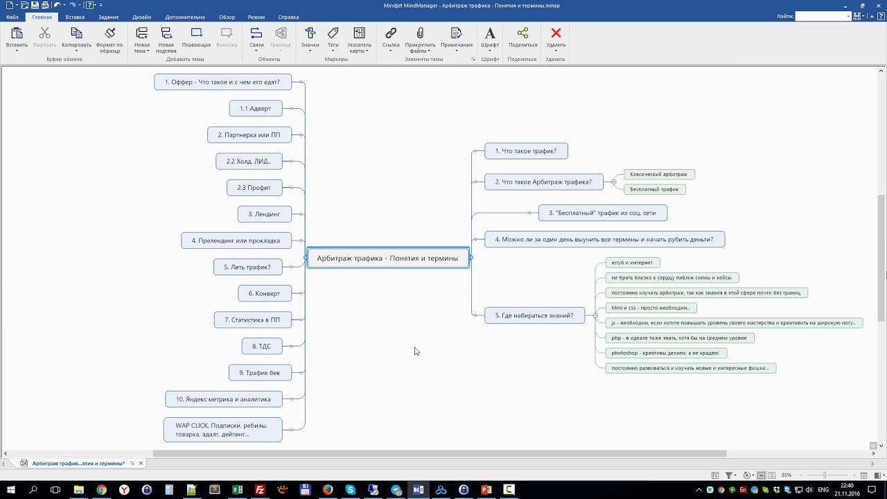 Схемы арбитража трафика