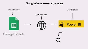 How to IMPORT data from Googlesheet to PowerBI