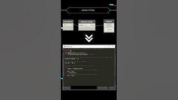 Dynamo + Python Booleano
