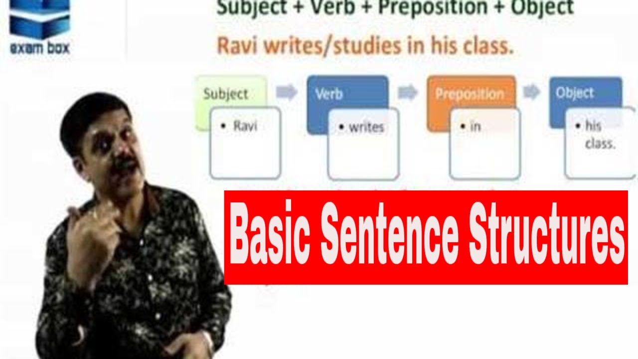 How To Make Sentence Structures In English| How To Make Sentences In ...