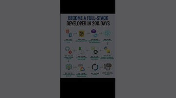 Full Stack Developer in 200 Days! 🚀#fullstackdeveloper #roadmap2025 #coder #programming #fullstack