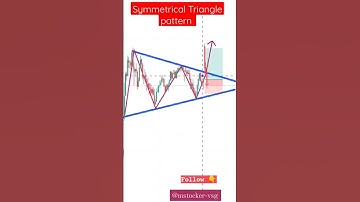 How to set targets and stop loss in Symmetrical Triangle pattern #sharemarket