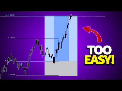 The Simple Forex Strategy That Made Me Profitable [Backtest Proven!]