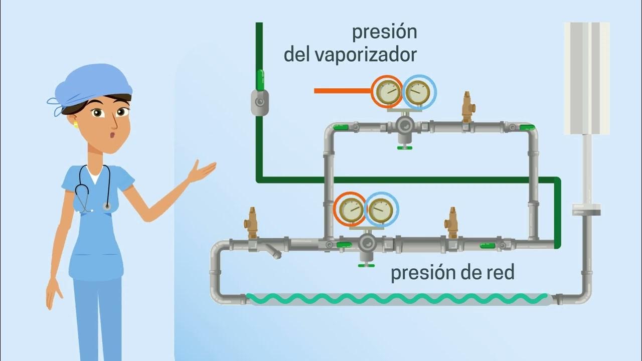 Caudalímetro de oxígeno como funciona