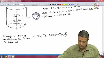 Lec 46 Cylindrical co-ordinates. Balance equation