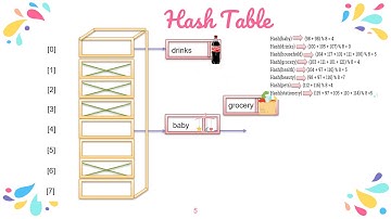 HASH TABLE ANIMATION