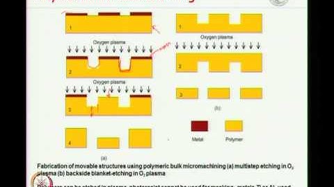 Mod-01 Lec-26 Microfabrication Techniques
