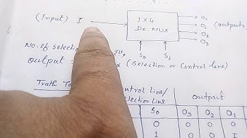 De-Multiplexer for class XII (1:4 De-Mux)