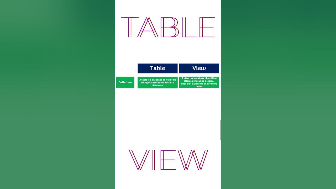 Difference between Table and view #table #view #databases #database # ...