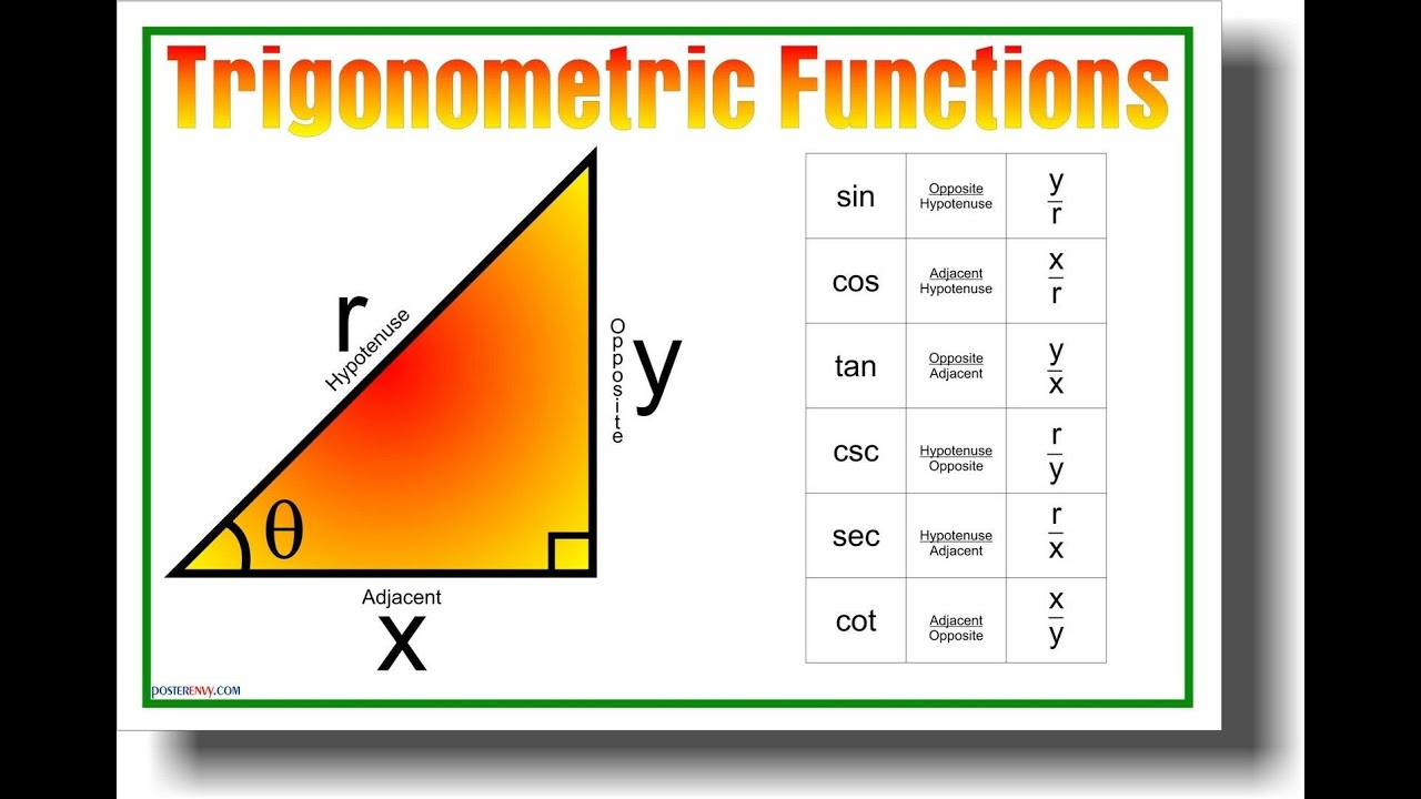 trigonometric functions class 11 assignment