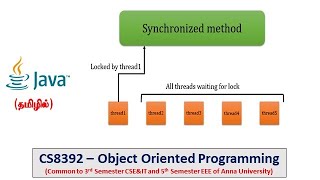 Java | synchronized method, block, static | Programs |CS8392-Object Oriented Programming | Tamil |50