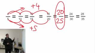 Fraction pattern