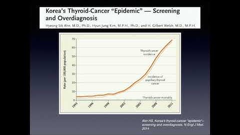 ACR TI RADS  Tips, Pitfalls, and Prospects by Franklin N  Tessler, MD   SD