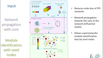 Network propagation of multi-omics data for the... - Ralf Herwig - NetBio - Poster - ISMB 2022