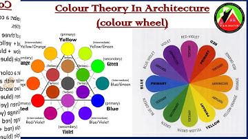 Colour Theory In Architecture