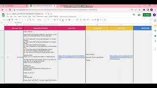 News Letter WhatsApp Based Google Sheet | Group Wise feature | Whatsapp Newsletter Tool