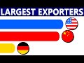 World's Biggest Exporters