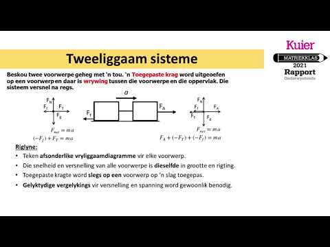 Kuier Rapport Matriekklas 2021: Fisiese Wetenskappe Les 3