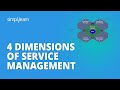 4 Dimensions Of Service Management | ITIL 4 Foundation Training: The Four Dimensions | Simplilearn