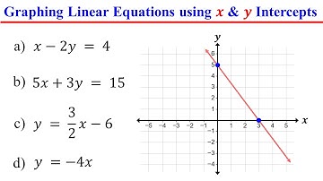 Graphing Linear Equations using X and Y intercepts