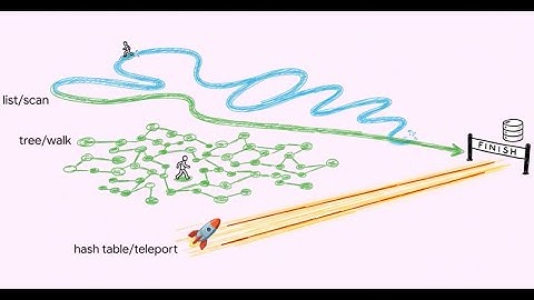 Python Hash Tables Explained: Dict, Set & Big-O Made Easy