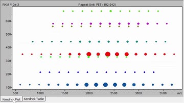 PolyTools 2.0 for efficient polymer analysis