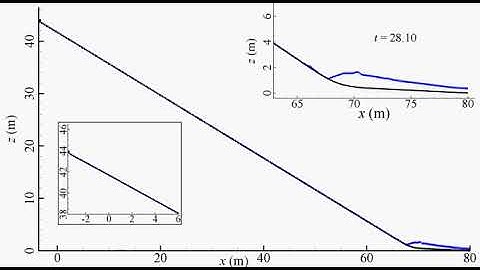Numerical solution of 1D debris flow in a large-scale USGS experimental flume