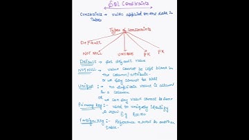 SQl  Constraints