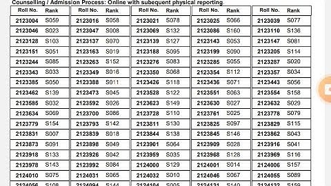 AMU 11th Entrance result out ! How to Check AMU Entrance Result 2023-24 AMU 11th result 2023
