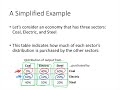 Linear Algebra - Lecture 12 - Applications to Economics