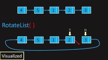 LeetCode: 61. Rotate List (Visualized)