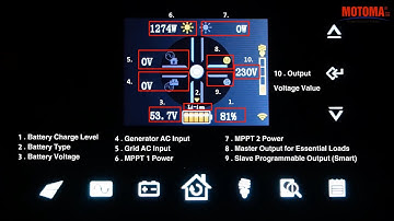 𝐌𝐎𝐓𝐎𝐌𝐀 𝐀𝐗𝐏𝐄𝐑𝐓 𝐔𝐋𝐓𝐑𝐀 (𝟖𝐊𝐖 & 𝟏𝟏𝐊𝐖) -  𝐎𝐯𝐞𝐫𝐯𝐢𝐞𝐰