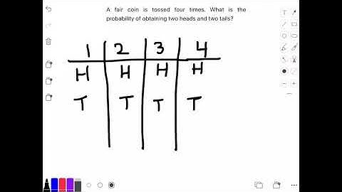 A fair coin is tossed four times. What is the probability of obtaining two heads and two tails?