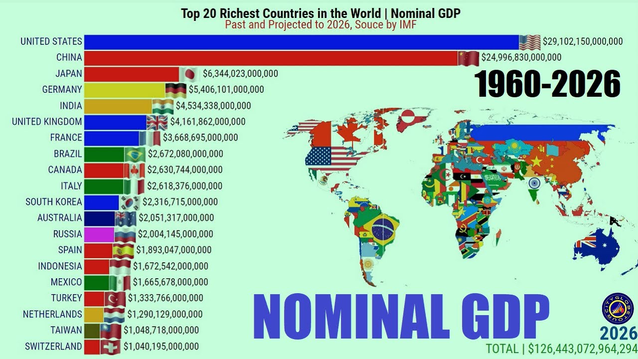 bekræfte Hykler fup TOP 20 RICHEST COUNTRIES IN THE WORLD | NOMINAL GDP - YouTube