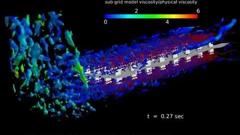 Large-Eddy Simulation of turbulent flow over 900 F electric heating coils