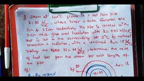 Lecture 18- Heat Transfer- Composite Cylinder Numerical