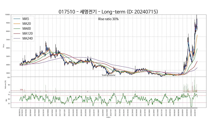 SSW Chart 20240715 Type3