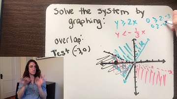 Solving systems of inequalities graphically