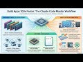 The Creator of Claude Code Just Revealed His 8-Step Workflow (100x Faster)