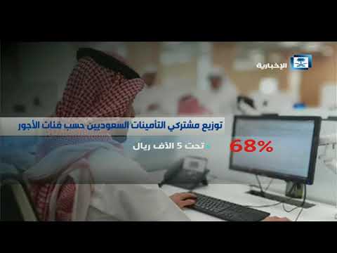 أهداف رفع الحد الأدنى للأجور في التأمينات الاجتماعية